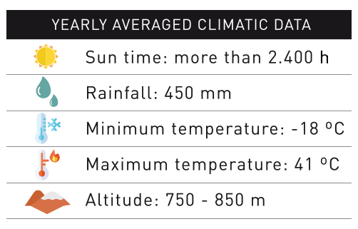 Climate of Ribera del Duero